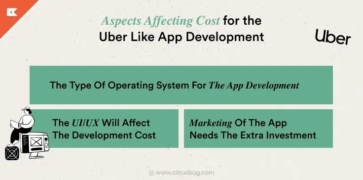 Aspects_Affecting_Cost_for_the_Uber_Like_App_Development