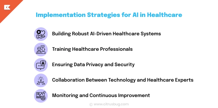 Implementation Strategies for AI in Healthcare