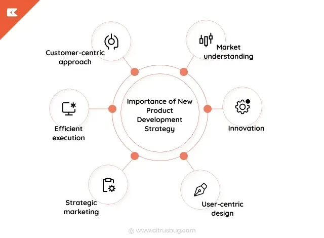 Importance of New Product Development Strategy