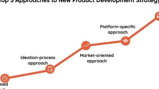 Approaches to New Product Development Strategy