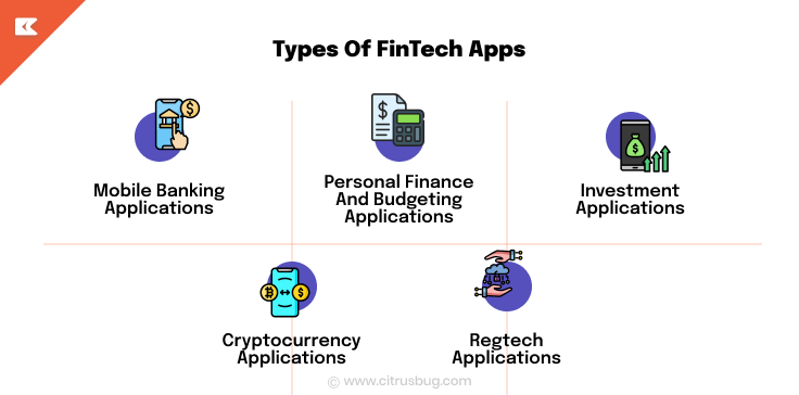 Types Of FinTech Apps (1).png 