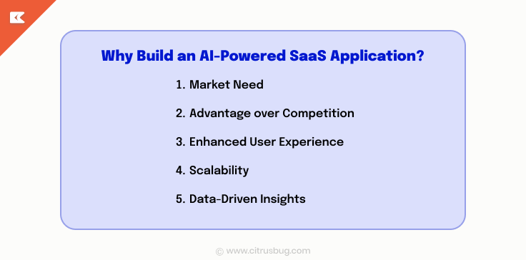 Why Build an AI-Powered SaaS Application