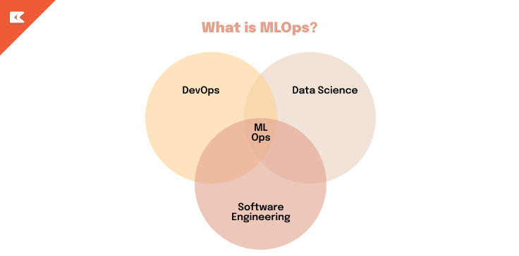 What is MLOps