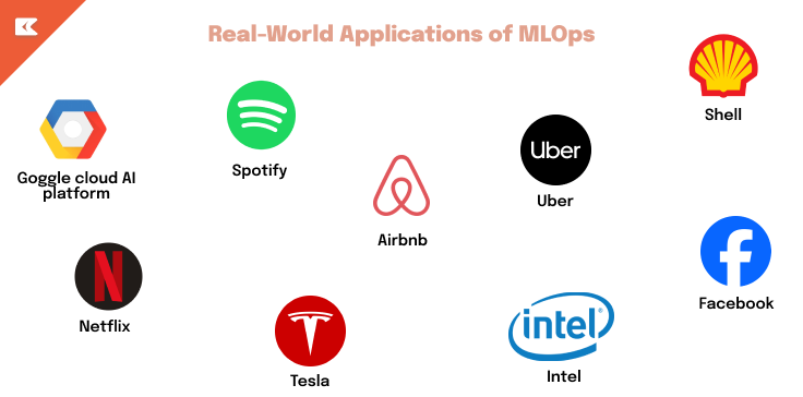 MLOps Real-World Examples & Applications