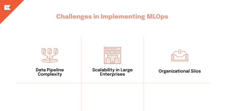 MLOps Use Cases Across Various Industries 