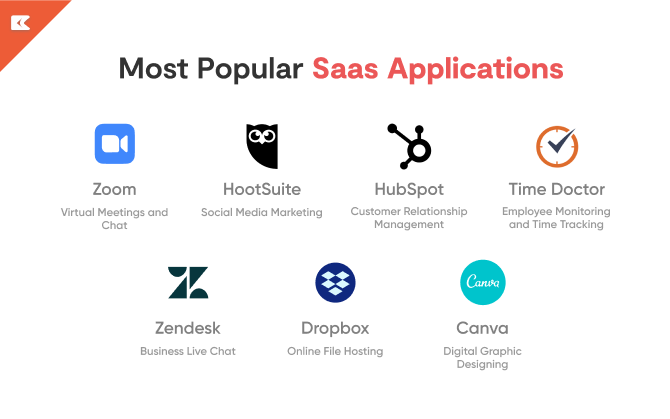 most-popular-saas-applications