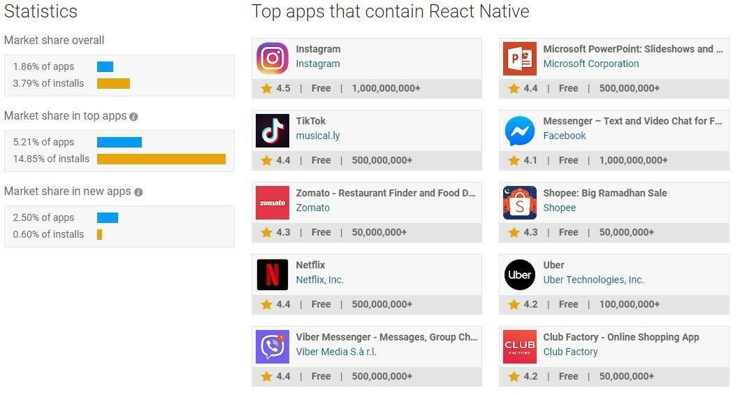 react-native-popularity