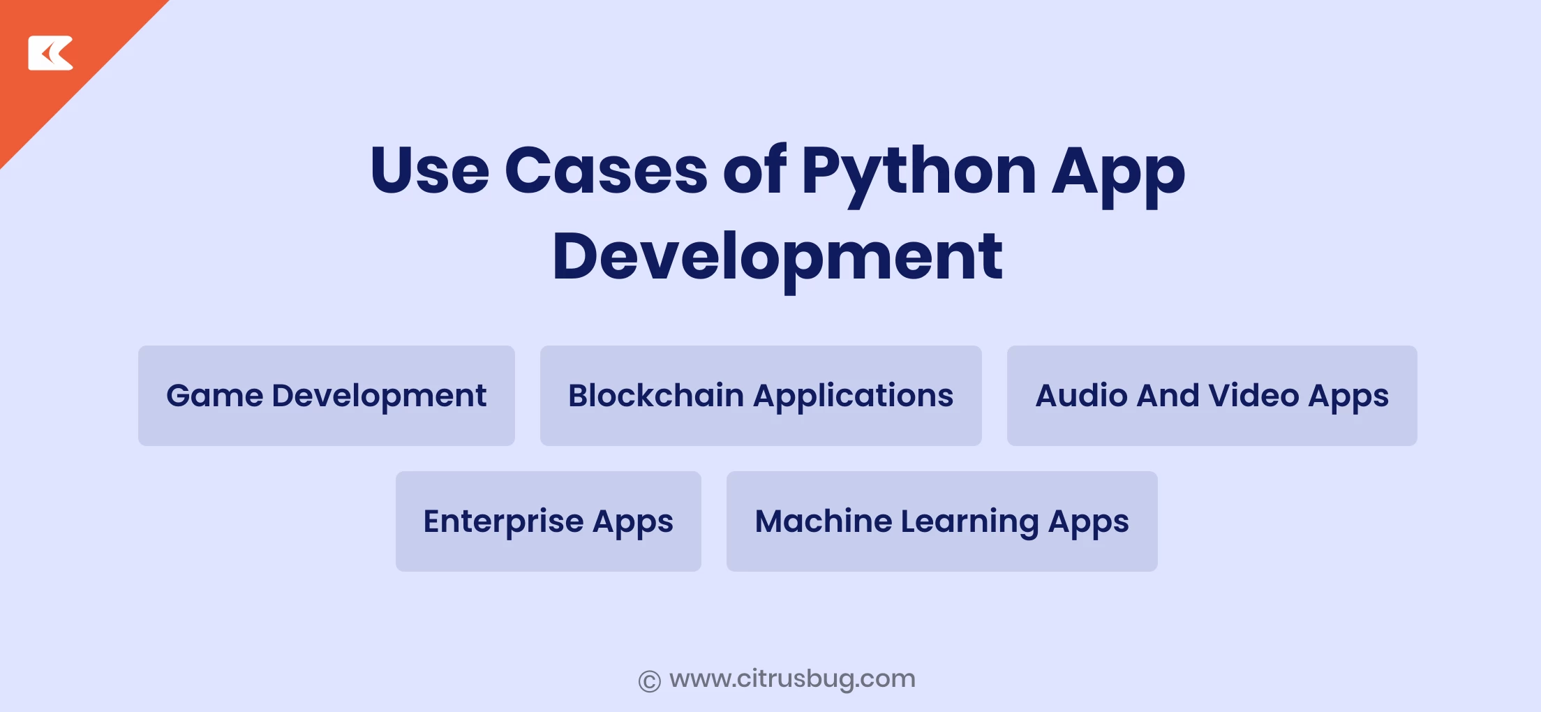 Use Cases of Python App Development