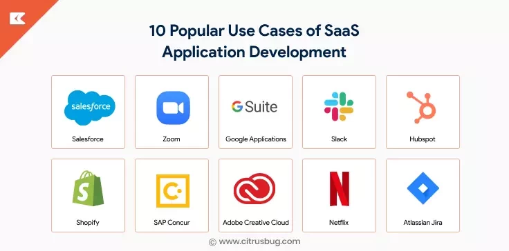 Use Cases of SaaS Application Development